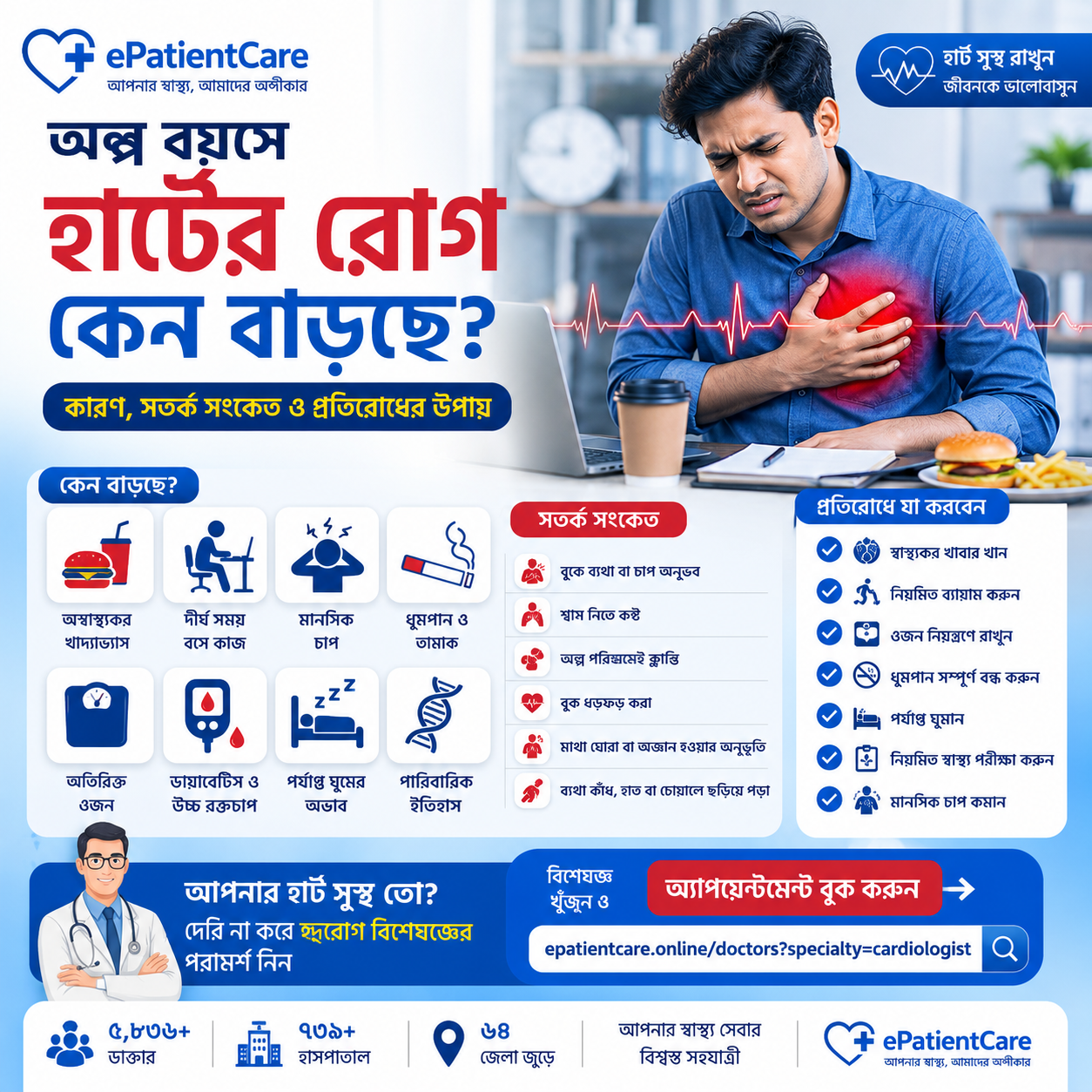 অল্প বয়সে হার্টের রোগ কেন বাড়ছে? কারণ, লক্ষণ ও প্রতিরোধের উপায়